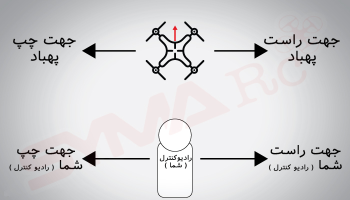 هدلس مود چیست